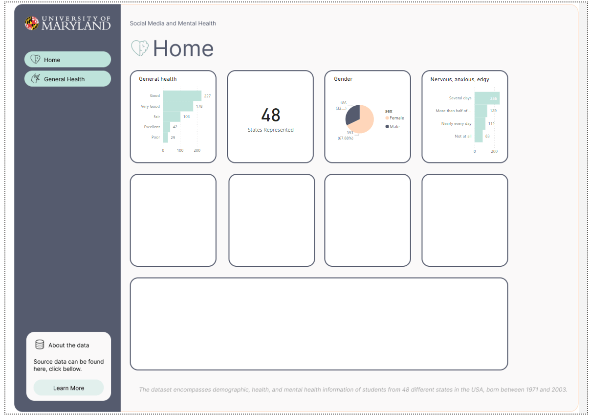 A screenshot of a dashboard we create in this training tutorail about designing dashboards in powerbi using tracing