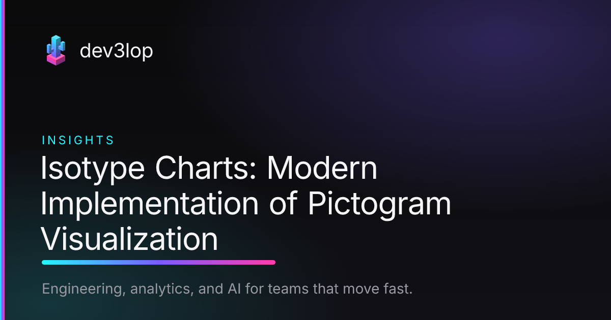 Pitagram Isotype Charts: Modern Implementation of Pictogram Visualization | Dev3lop