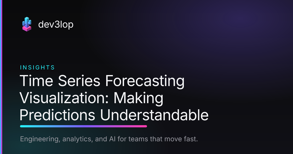 Time Series Forecasting Visualization: Making Predictions ...