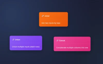 Data Combination Tools: Join, Union & Concat – Your Data’s Social Network