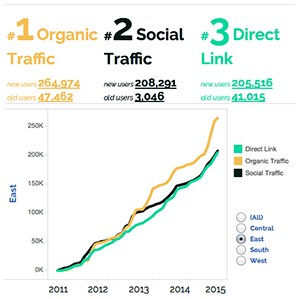 awesome dashboard for google traffic data by dev3lops tyler garrett