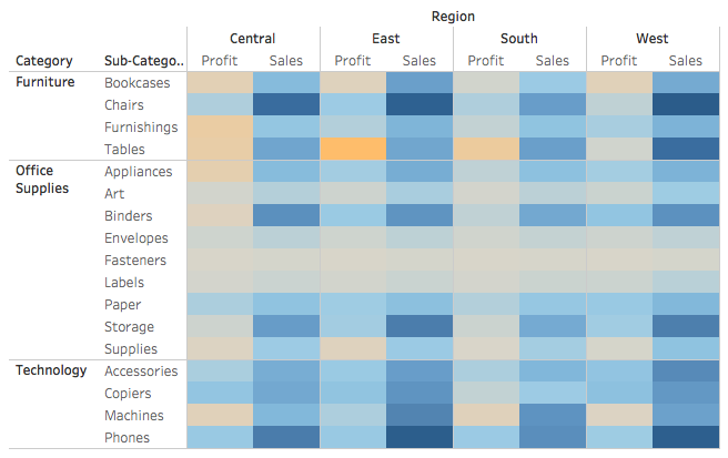 tableau desktop dashboard