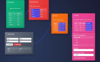 About ET1, A Tool to Help Uncomplicate Data