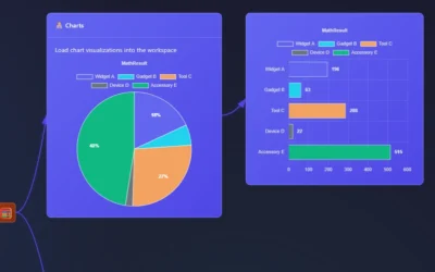 ET1.1 Charts Node