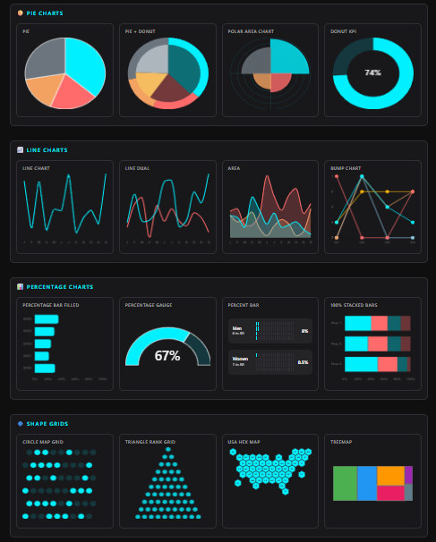 Screenshot 2025-07-28 172149 Ch4rts dashboard view showing many visualizations available in the ch4rts library
