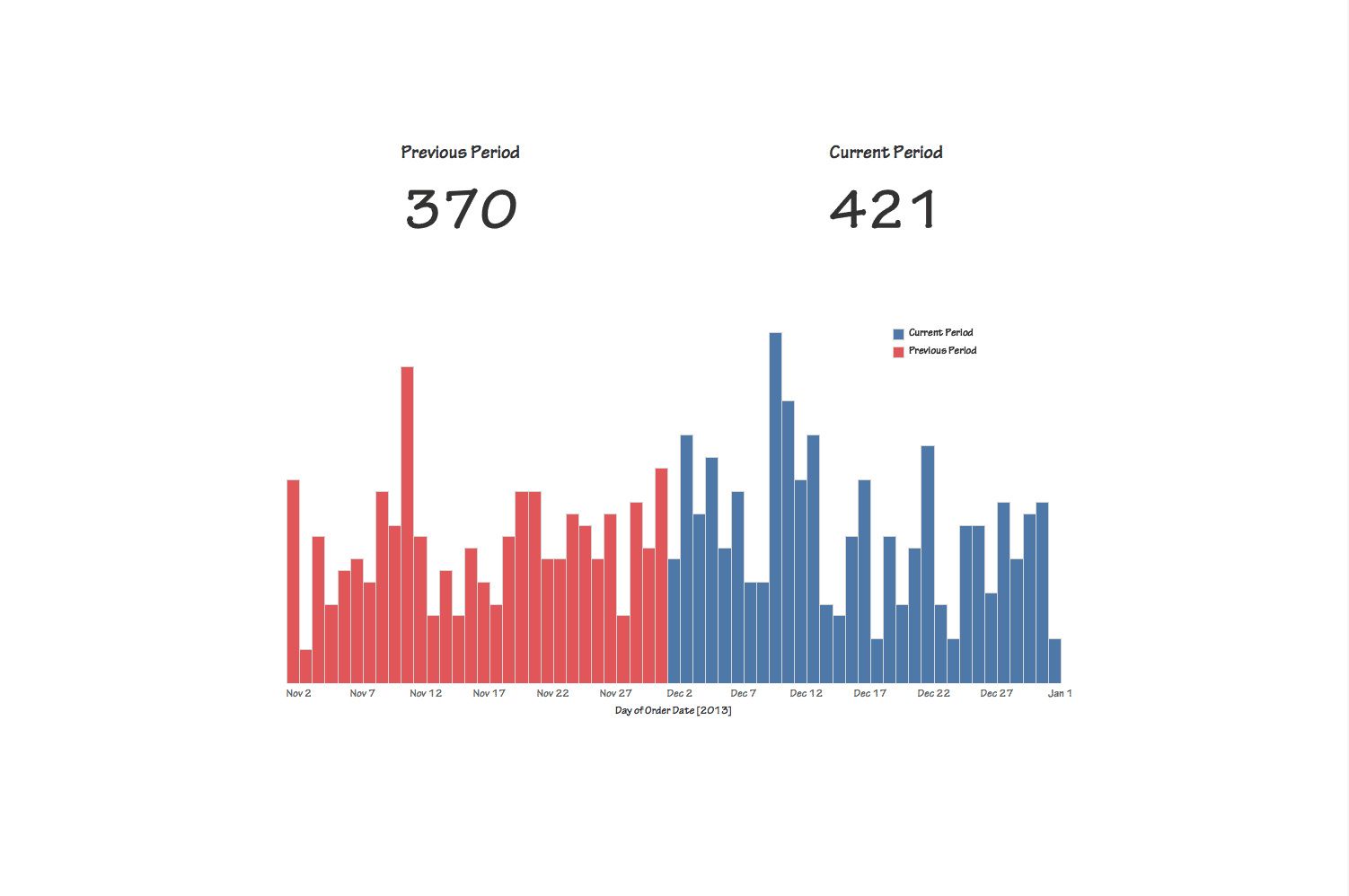 Tableau Quick Win Date buckets