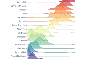Evolving the Perceptions of Probability